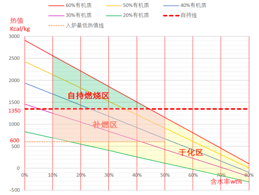 湖南奔驥環(huán)保能源科技有限責(zé)任公司,環(huán)保設(shè)備設(shè)計,垃圾處理設(shè)備,廢輪胎處理設(shè)備 